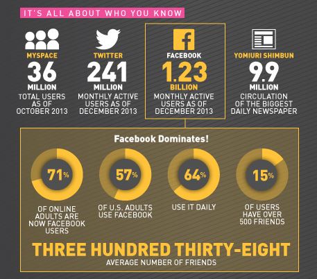 Social Media Statistics 